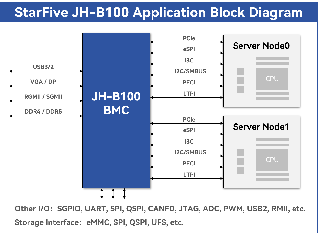 starfive jh-b100